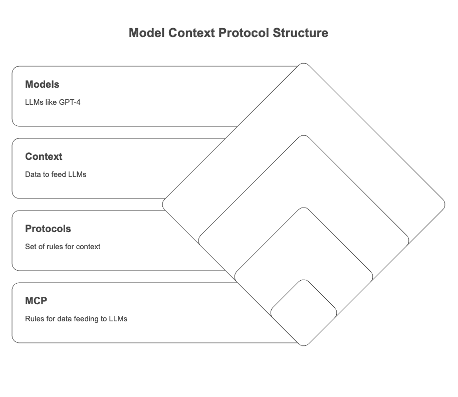 3 Simple Steps to Build an MCP Server