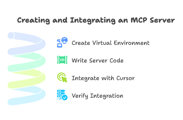 3 Simple Steps to Build an MCP Server