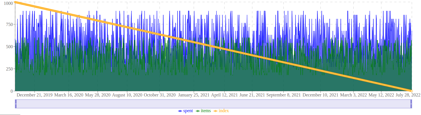 Example with 1000 data points