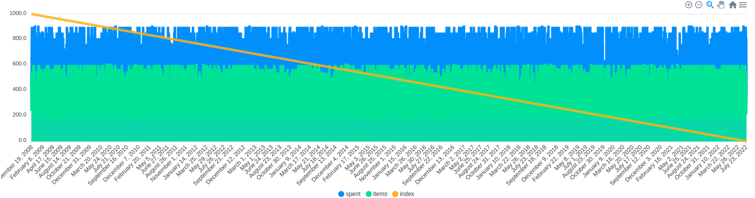 Example with 5000 data points