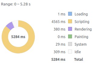 Example with 5000 data
points