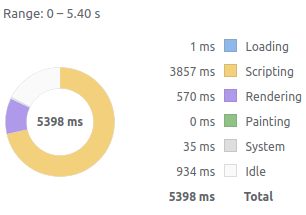 Example with 5000 data
points