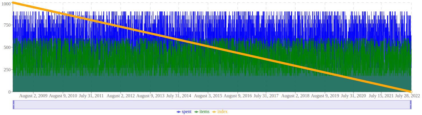 Example with 5000 data points