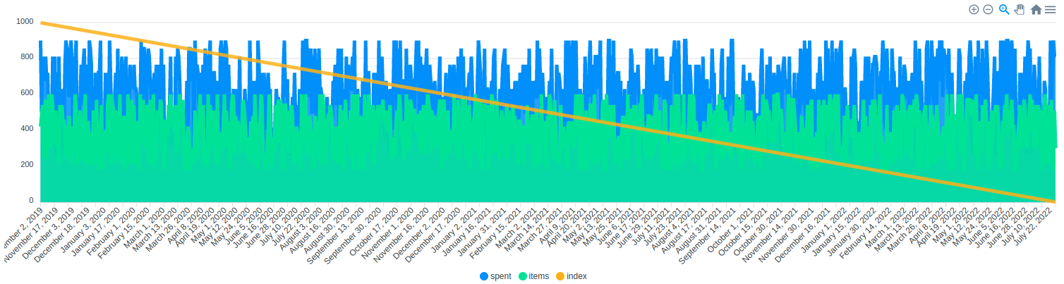 Example with 1000 data points