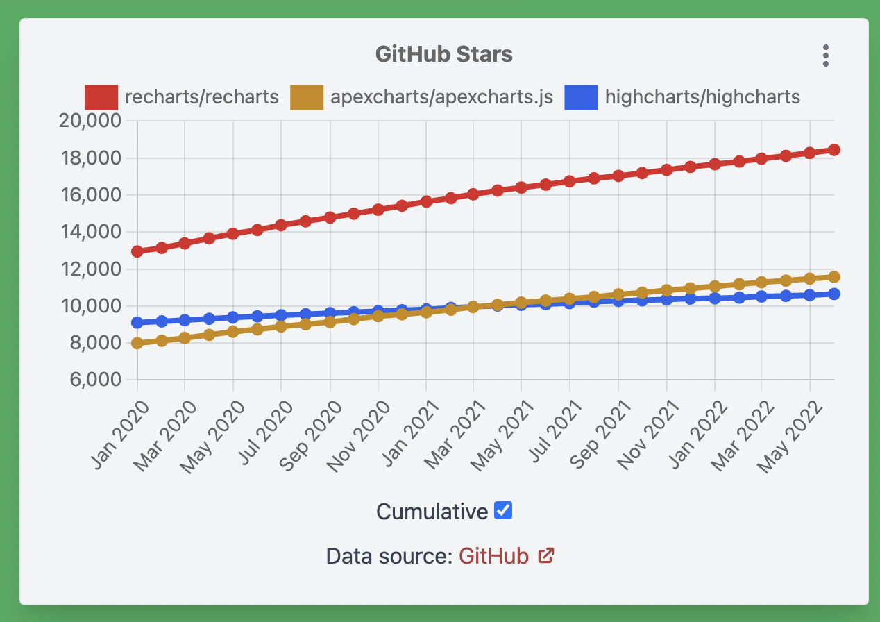 Github_status