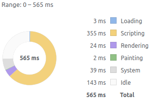 Example with 1000 data
points