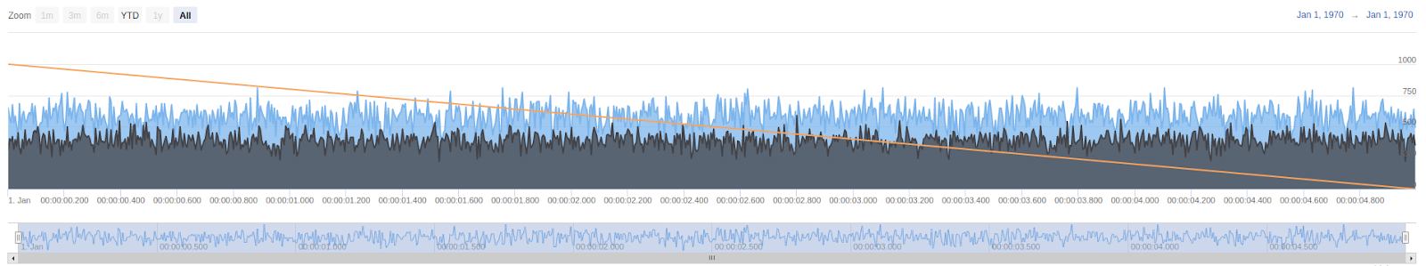 Example with 5000 data points