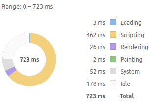 Example with 5000 data
points