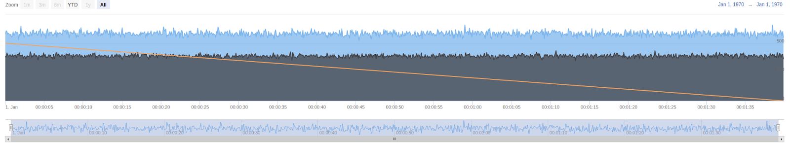 Example with 5000 data points