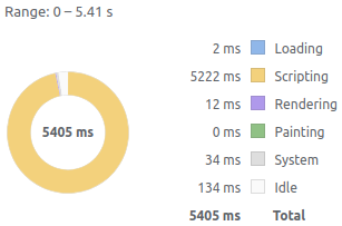 Example with 5000 data
points