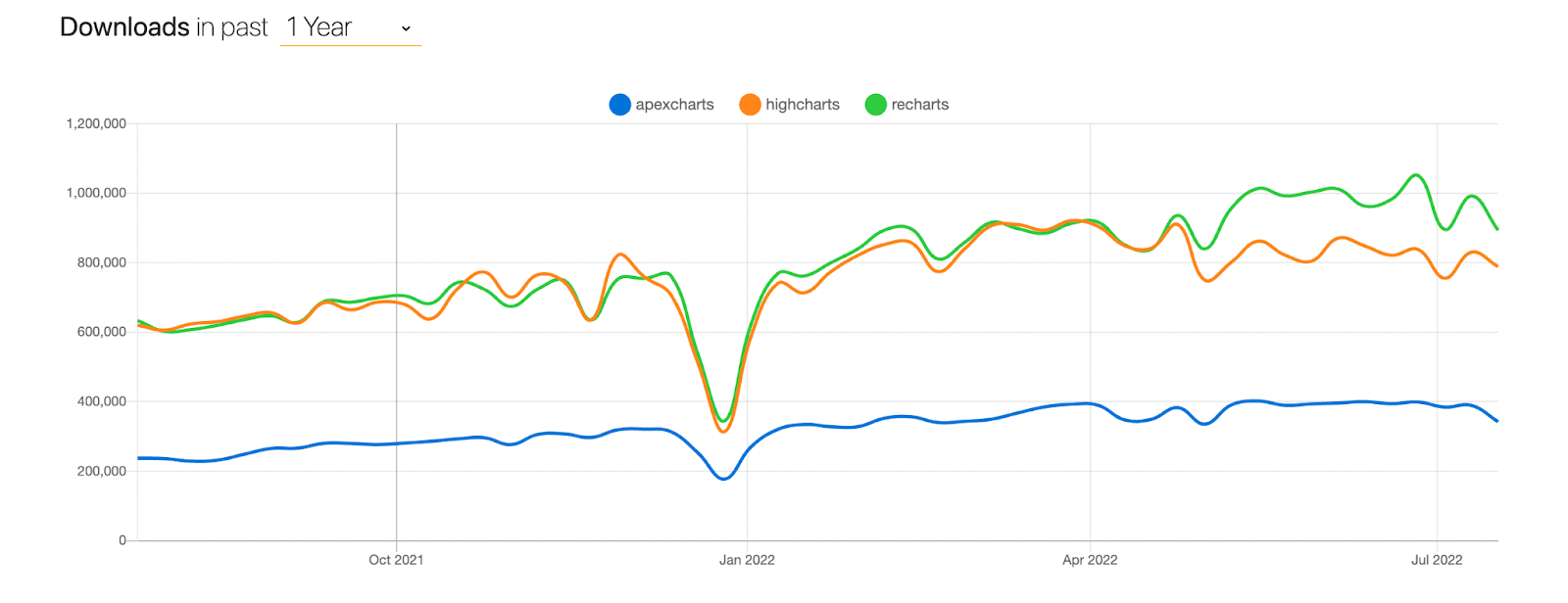 npm_monthly_Downloads