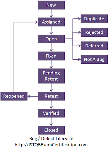 defect-states