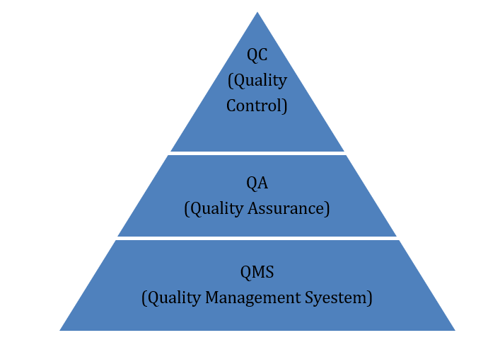 ensuring-quality