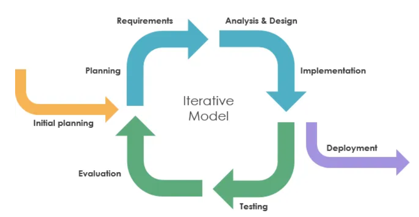 Level_Iterative_Model