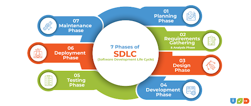 SDLC-Model