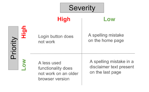 severity_priority