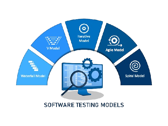 software-testing-models