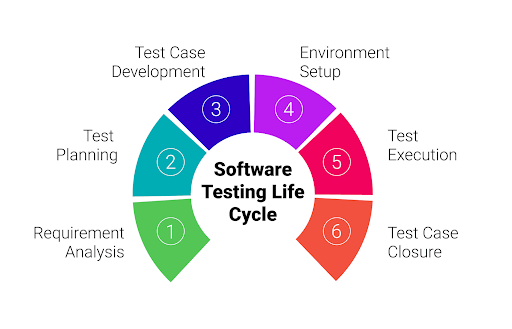 STLC-Model