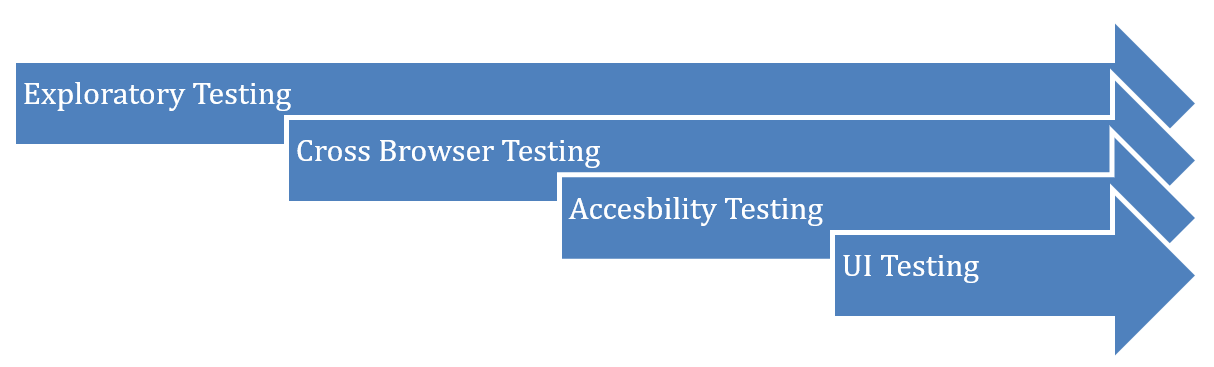 testing-usability