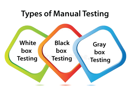 types-manual-testing