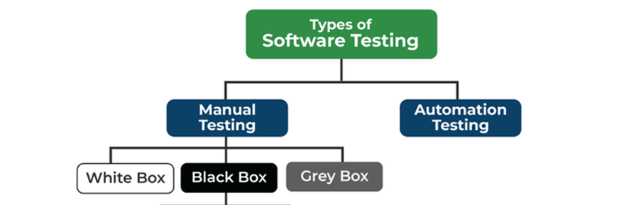 types-software-testing