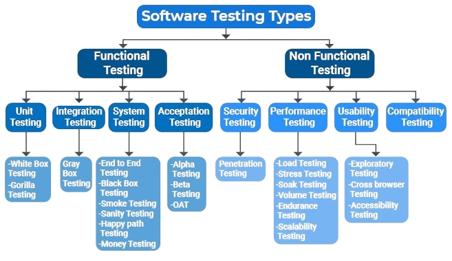 types-software-testing2